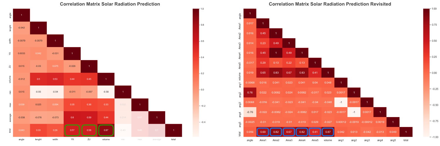 Correlation Matrix Comparison