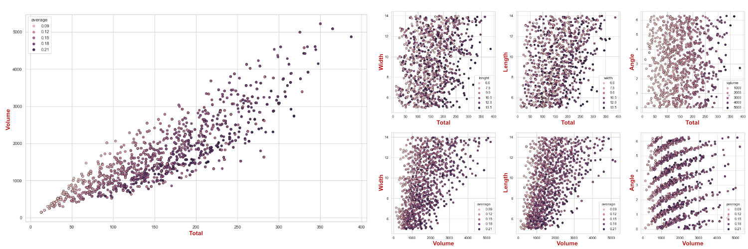 scatterplot, relationship between two sets of data